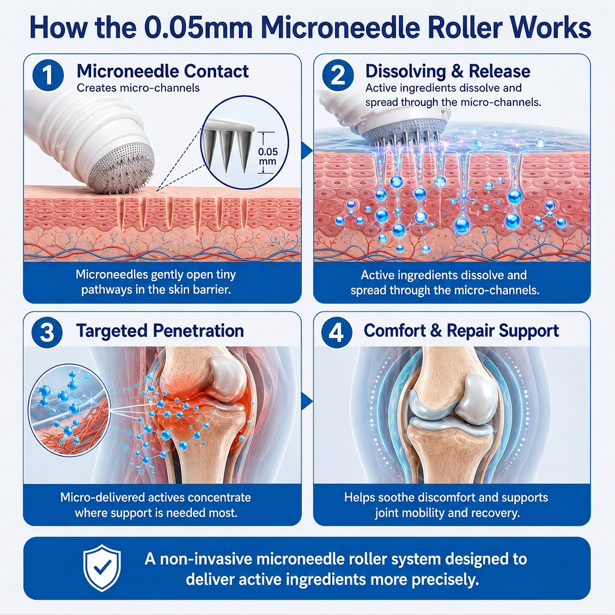 XRLXRL®🦵 NEXT-GENERATION ORTHOPEDIC RECOVERY TECHNOLOGY 0.05mm Micro-Needle Bone & Joint Recovery Roller