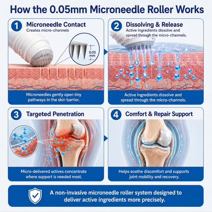 XRLXRL®🦵 NEXT-GENERATION ORTHOPEDIC RECOVERY TECHNOLOGY 0.05mm Micro-Needle Bone & Joint Recovery Roller